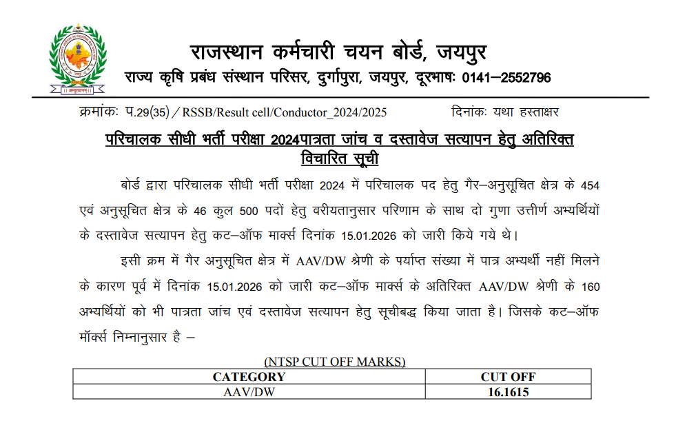 Rajasthan Conductor 2024 Additional Candidate List