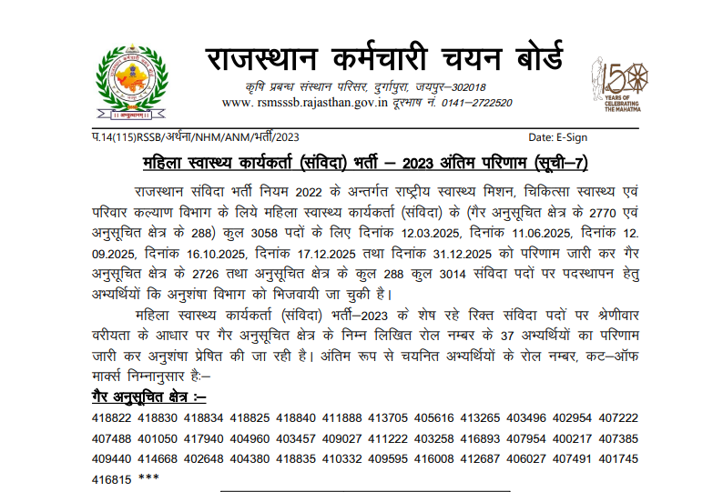 Rajasthan ANM Result 2023
