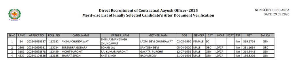 Rajasthan Contractual AYUSH Officer Final Result 2025