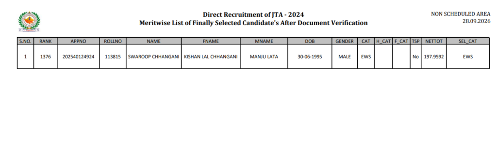 Rajasthan Contractual JTA Recruitment 2024 Final Result