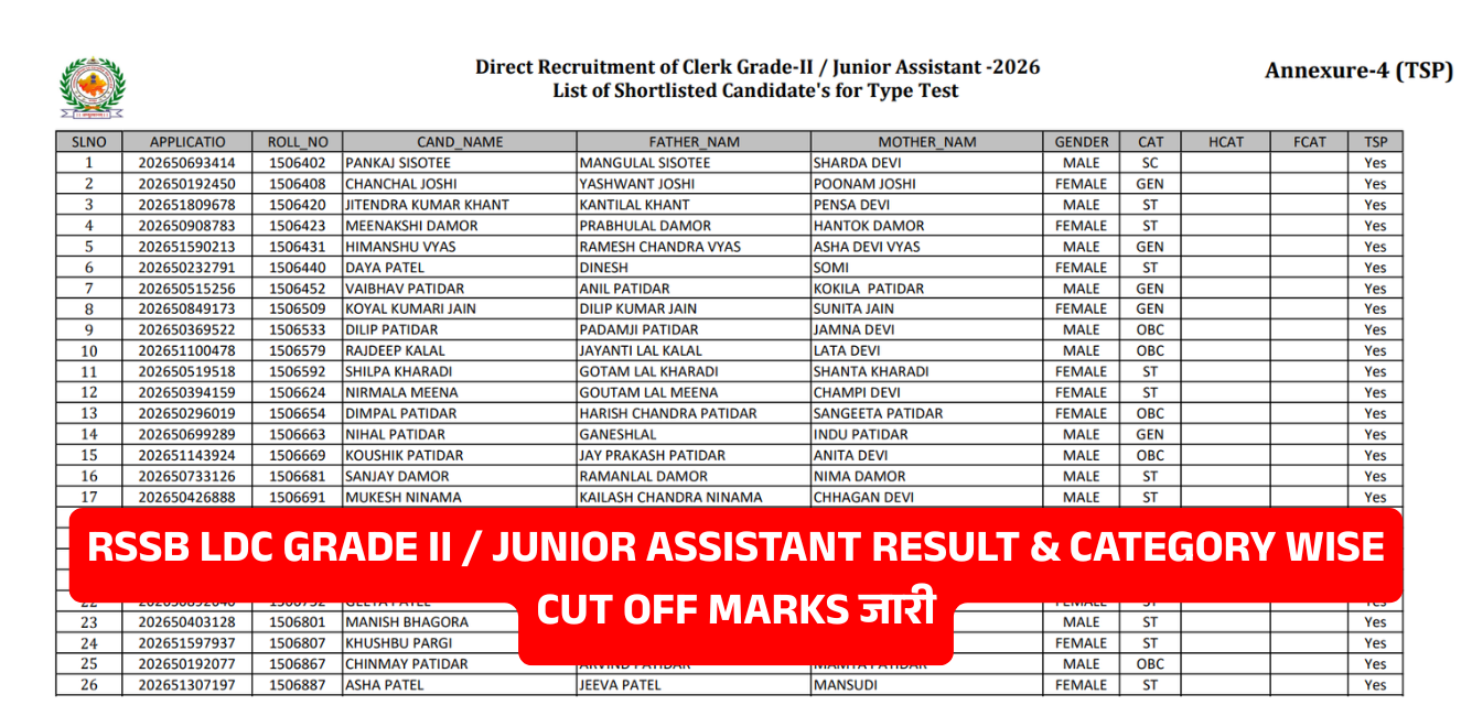 Rajasthan LDC Grade II / Junior Assistant Result 2026