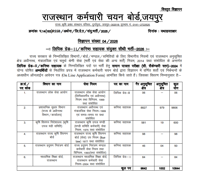 Rajasthan LDC Recruitment 2026