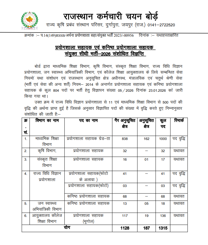 Rajasthan Lab Assistant Recruitment 2026