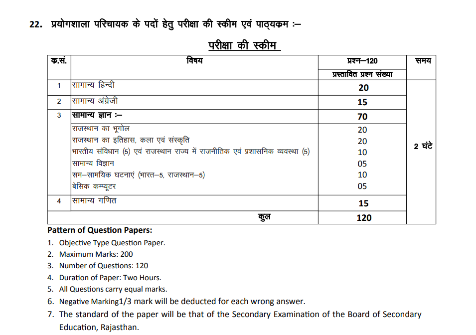 Rajasthan Lab Attendant Syllabus 2025
