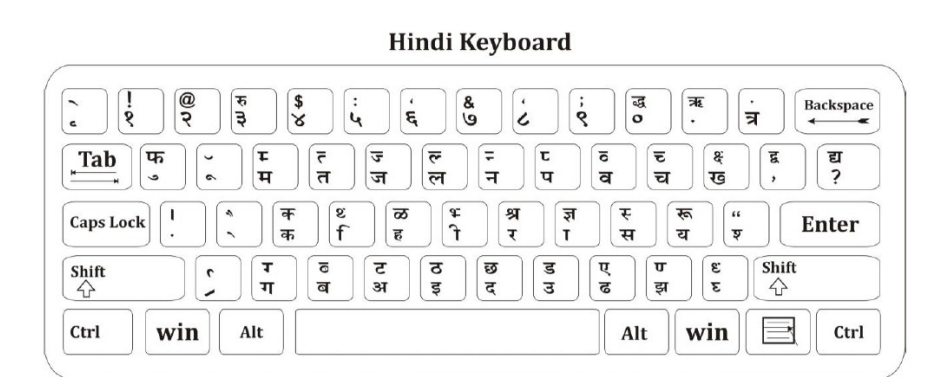 Hindi Keyboard