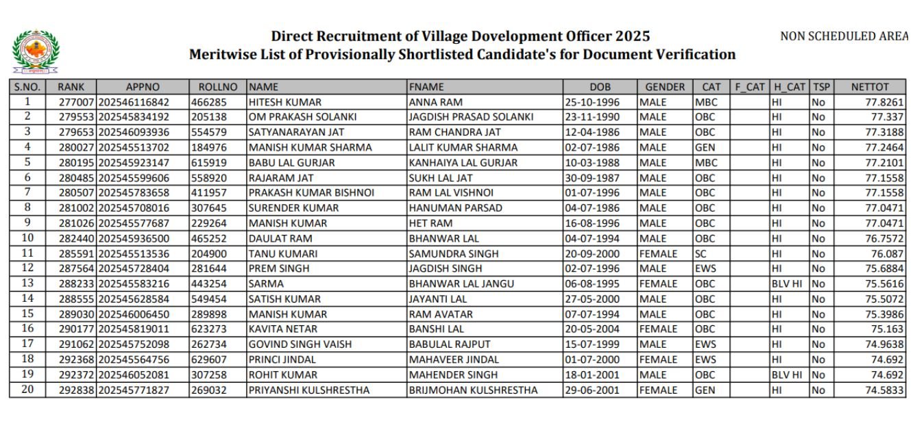 Rajasthan VDO DV List
